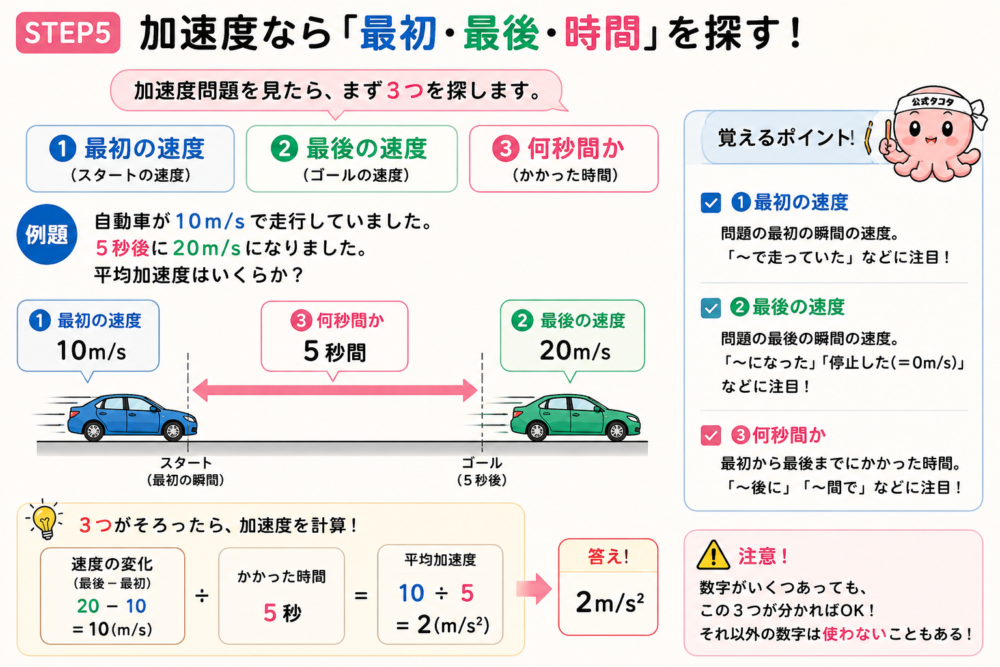 加速度問題で探す最初の速度・最後の速度・時間