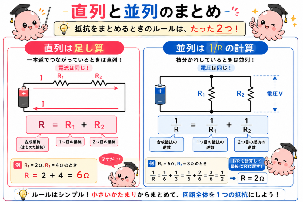 直列は抵抗を足し算、並列は1/Rで計算する合成抵抗まとめ