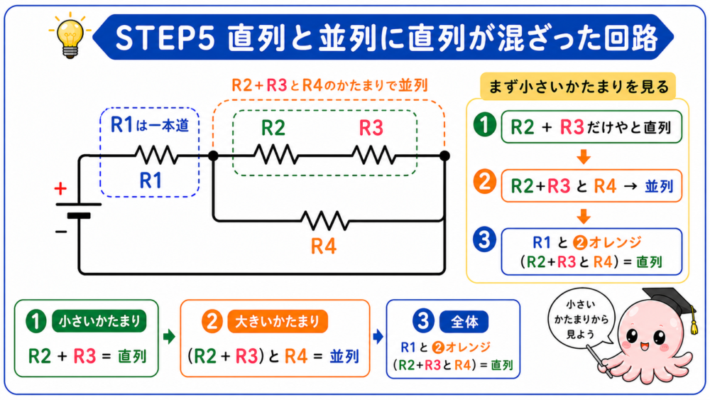 R2とR3の直列かたまりとR4が並列になり、最後にR1と直列になる回路を説明する図