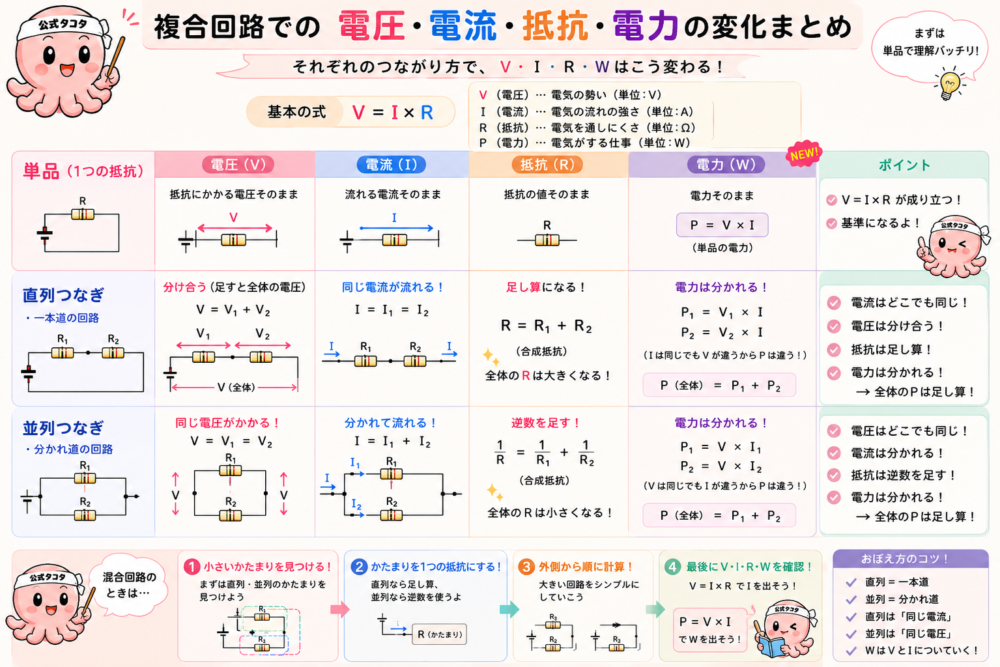 直列回路と並列回路の電圧・電流・抵抗・電力の違いまとめ