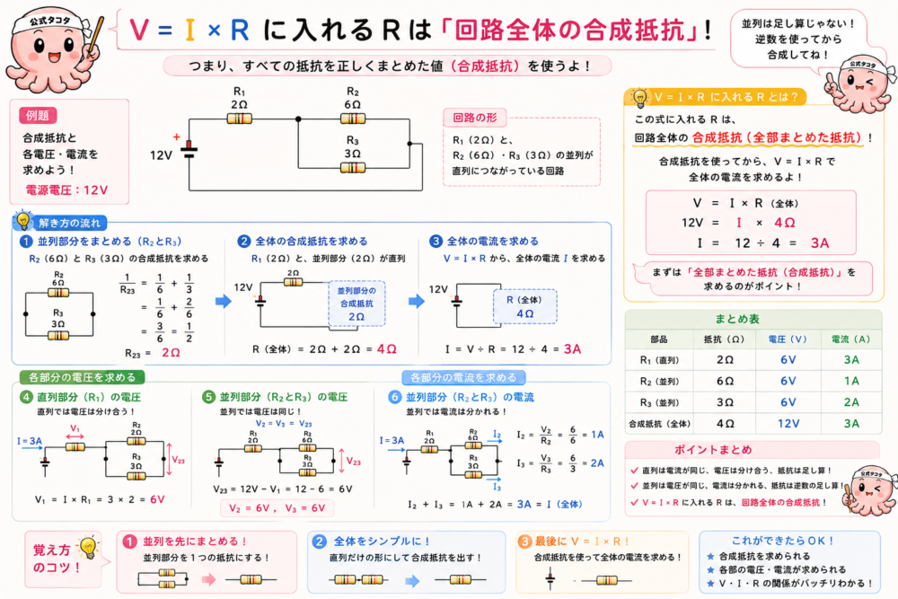 複合回路の合成抵抗から電流と各部分の電圧・電流を求める方法