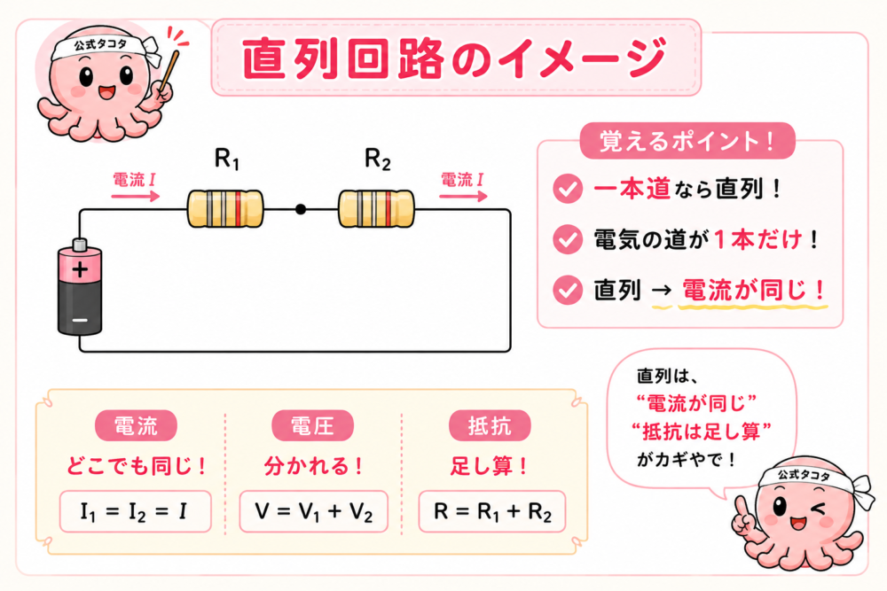 直列の抵抗は足し算で合成抵抗を求める図