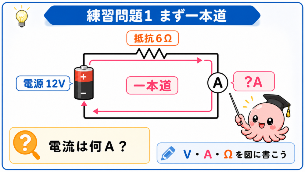 電源12V、抵抗6Ωの一本道回路で電流を求める練習問題