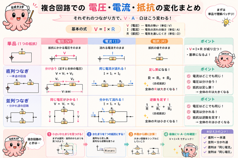 直列回路と並列回路の電圧・電流・抵抗の違いまとめ
