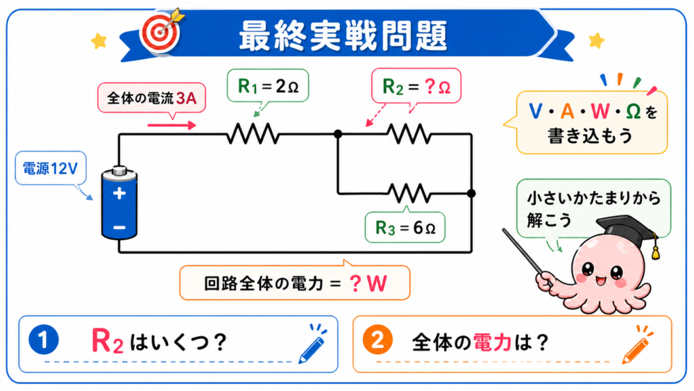 電源12V、全体電流3A、R1が2Ω、R2が未知、R3が6Ωの最終実戦問題