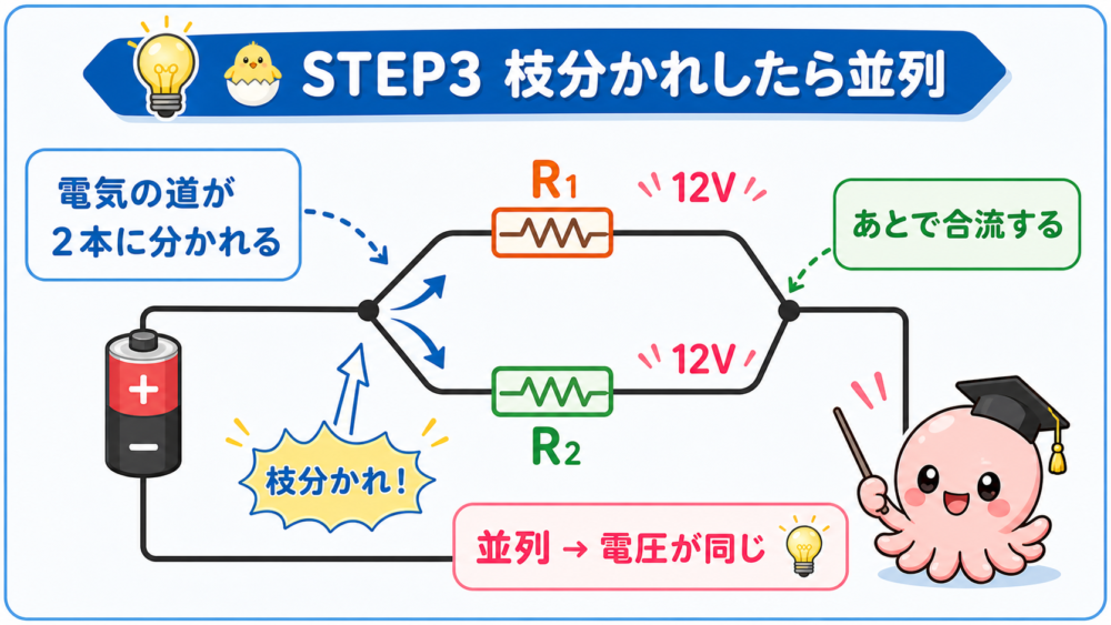 枝分かれしたら並列、並列回路では電圧が同じことを説明する図
