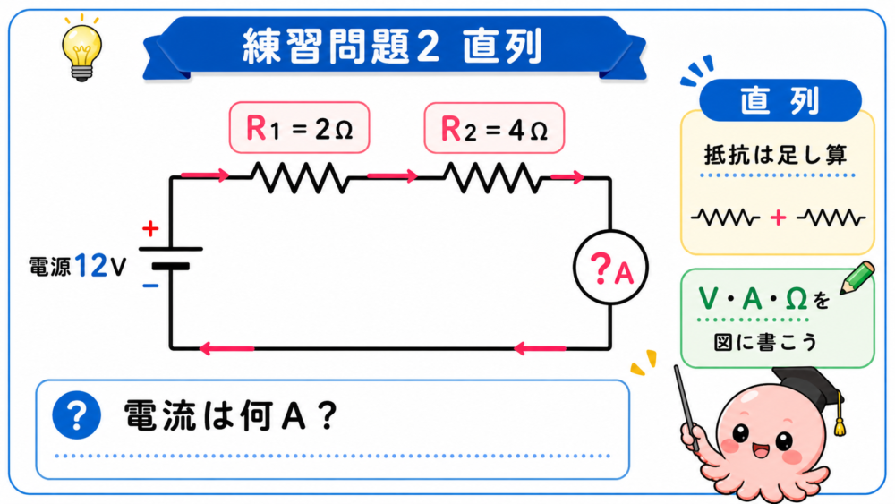 電源12V、R1が2Ω、R2が4Ωの直列回路で電流を求める練習問題