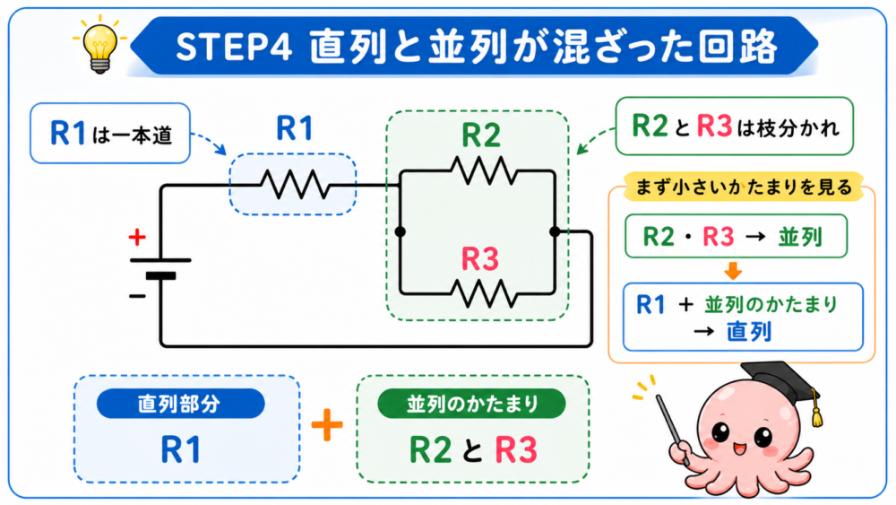 R1とR2・R3の並列部分が混ざった回路を説明する図