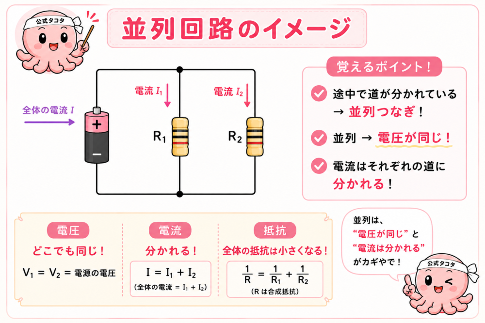 並列の抵抗は1/Rで計算し、最後にRへ戻すことを説明する図
