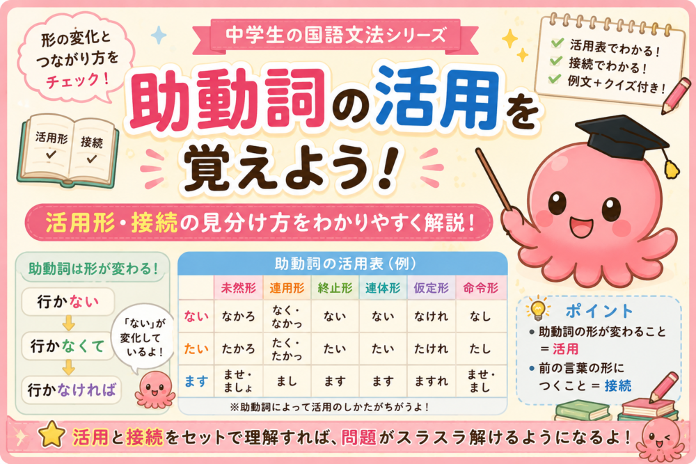 助動詞の活用形と接続を学ぶ中学生向け国語文法教材