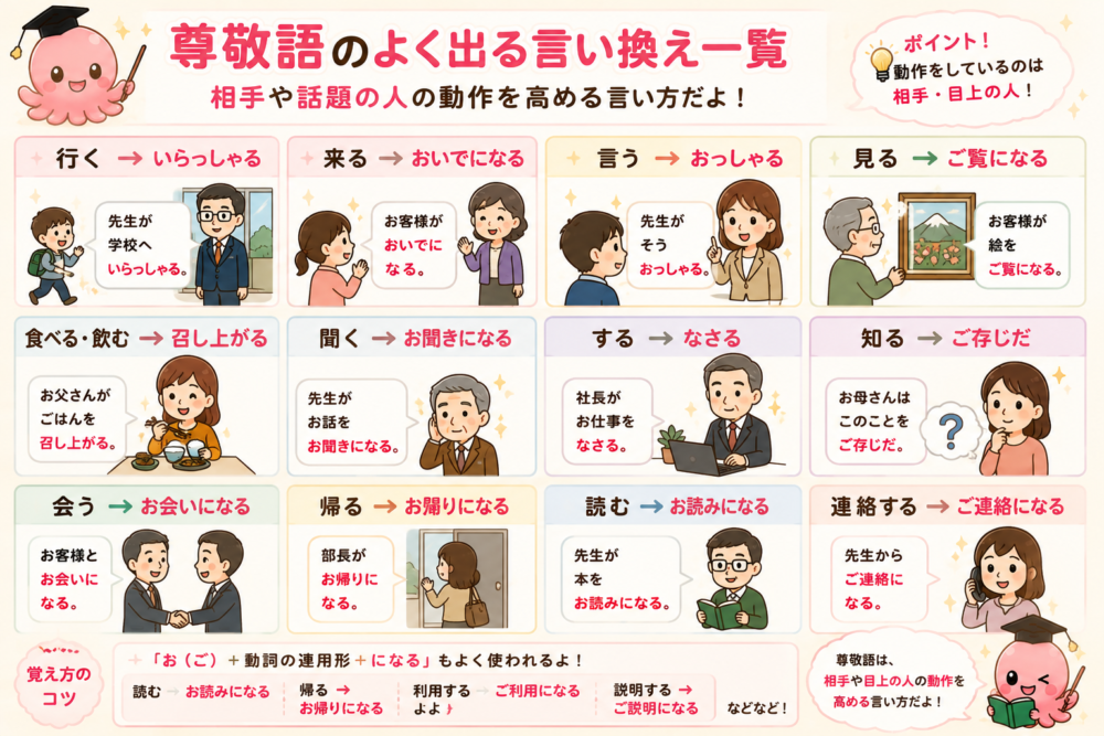 尊敬語のよく出る言い換え一覧